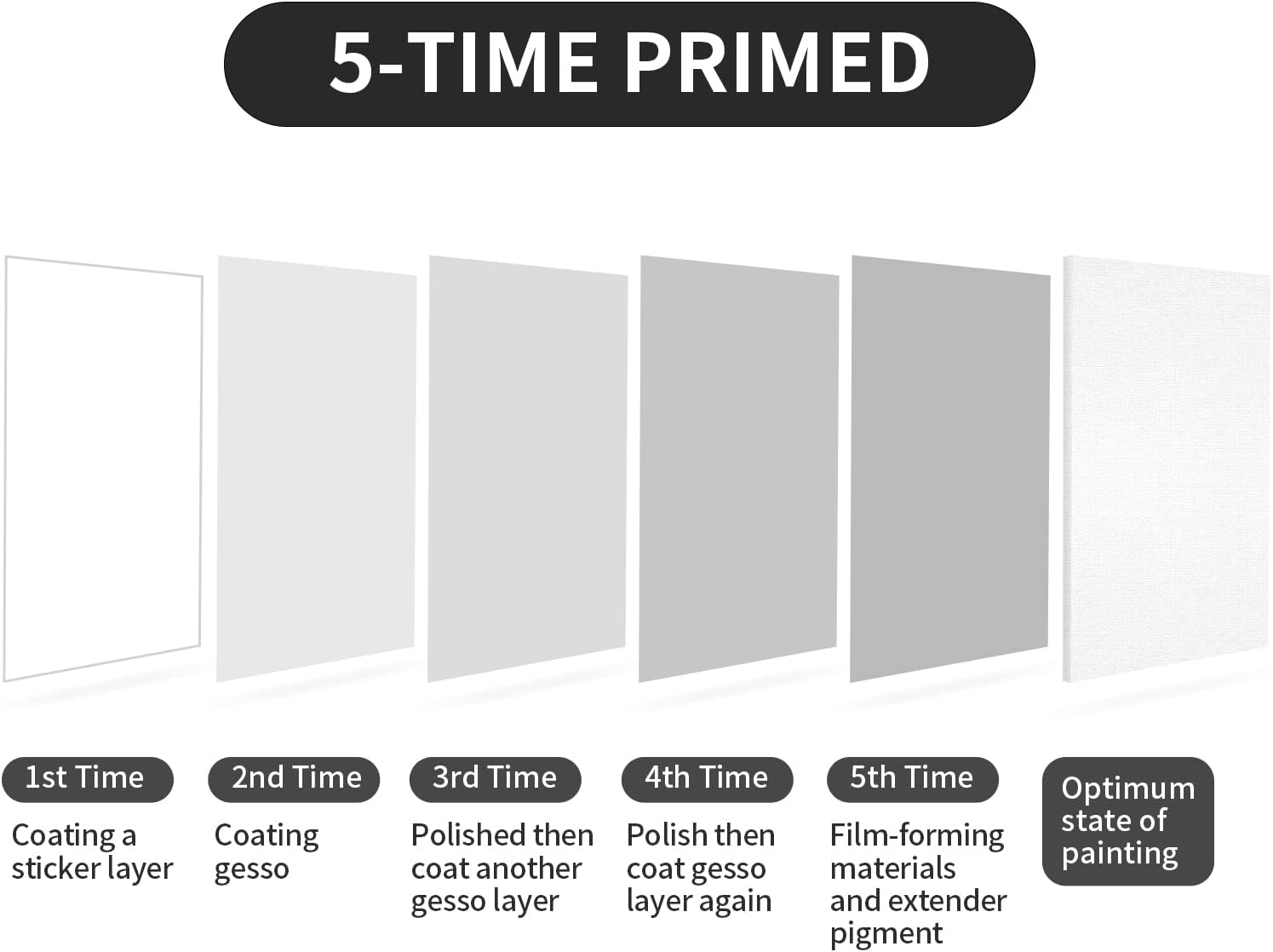 Miksi valita seuraavalle mestariteokselle suuri maalauskangas?